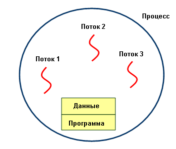 Поток