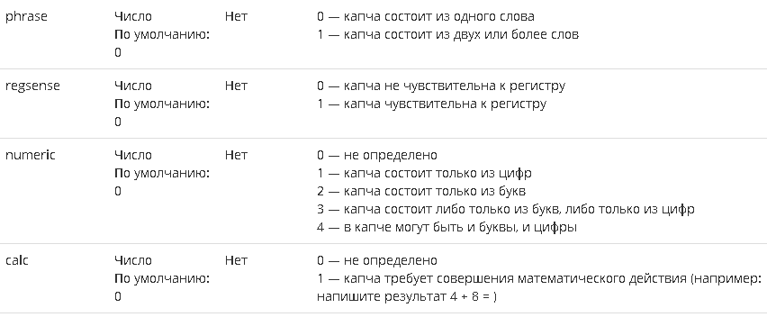 here are just some of the possible parameters