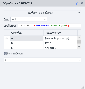 The variable { -Variable.item_type- } contains CD and { -Variable.property- } contains ARTIST